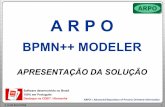 BPMN++ MODELER - klugsolutions.comklugsolutions.com/Download/ARPO-Presentation-PTB.pdf · Exemplo de Modelo SIPOC Divulgação da ata no portal da empresa Empresa do Grupo Validação