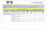 FOCO ESTRATÉGICO: Calidad del Servicio Policial · FOCO ESTRATÉGICO: Calidad del Servicio Policial OBJETIVO INSTITUCIONAL: Elaboración en un 100% de un Plan de Proximidad y Articulación