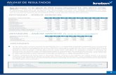 RELEASE l % % % DE RESULTADOS - s3.amazonaws.com · A geração de caixa operacional após capex (antes de projetos especiais) atingiu R$ 318,1 milhões no 2T18, com um Ebitda-to-Cash