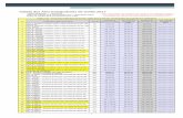 Tabela dos Atos Extrajudiciais de Goiás · PDF fileTabela dos Atos Extrajudiciais de Goiás 2017 Tabela Atualizada – 14/12/2016 ... 63 A II - Escritura completa, sobre o valor econômico