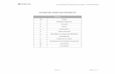 Anexo III - Fichas de Apoio ao Projecto III.pdf · 6 Montagem de Estruturas Metálicas 7 Reabilitação 8 Trabalhos em altura 9 Equipamentos de trabalho suspensos 10 Demolição 11