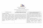 translinguísticos complexos (planeamento, textualização esrec.azores.gov.pt/dre/sd/115152010600/nova/Português.pdf · comunicação. Reconstruir o significado de textos de diferente