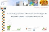 Rede Portuguesa sobre Informação Microbiológica de Alimentos (RPIMA ...repositorio.insa.pt/bitstream/10400.18/2791/1/GTTA_Resultados... · Objectivos Principais Identificar os