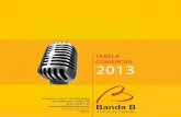 TABELA COMERCIAL 2013 - bandab.com.br · do Portal Banda B para falar direto com quem está ao vivo na Rádio. AM550. 3 JORNALISMO ENTRETENIMENTO ... • RUDI BRAGA • EDU BRASIL