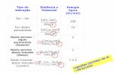 Tipo de Distância x Energia interação Potencial típica (kJ ... · Determinação da concentração micelar crítica (cmc) Concentration (mg/l) 25 30 35 40 45 50 55 60 65 70 75