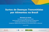 Surtos de Doenças Transmitidas por Alimentos no Brasilportalarquivos.saude.gov.br/images/pdf/2016/junho/08/Apresenta... · ( Notificação • Início da vigilância de surtos no