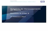 Relatório de Gerenciamento de Riscos Basileia III Pilar 3 · 404 da Lei Sarbanes-Oxley, que exige o levantamento completo de controles internos, como os sistemas de informação
