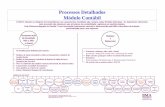 Processos Detalhados Módulo Contábil - BMA Informáticabmainformatica.com.br/pdfs/ModulosdoSICCT.pdf · Contas à Receber Processos Detalhados Módulos de Finanças e de Estoque