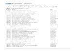 Sistema de Concursos - camaramontemor.sp.gov.br · Sistema de Concursos Relação de Inscrições Homologadas - Concurso Público 01/2014 Código Nome RG Cargo ANALISTA LEGISLATIVO
