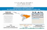 O TABAGISMO NO BRASIL - natsinc.orgnatsinc.org/.../wp-content/uploads/2017/06/tabagismo-no-Brasil.pdf · No Brasil, o tabagismo provoca uma quantidade signiﬁcativa de mortes, doenças