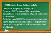 2003 Primeira Greve do Governo Lula - sinasefern.org.br · técnicos Administrativos das IFE Militares no PCCTAE. A partir daquele momento instituiu-se o auxilio saúde e regularizou-se