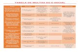 TABELA DE MULTAS DO E-SOCIALsindvel.com.br/conteudo_sindvel/uploads/2018/08/TABELA-DE-MULTAS... · Evento PCD (não contratar Pessoa com Deficiência) PPP (não elaborar, não atualizar