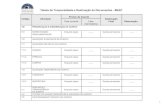 Tabela de Temporalidade e Destinação de Documentos - MASTarquivonacional.gov.br/images/conteudo/servicos_ao_governo/Codigos... · Código Atividade Prazos de Guarda Destinação
