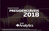 Pesquisa Processual PRESIDENCIÁVEIS 2018 - conjur.com.br · Espécies de Contrato (6%) Indenização por Danos Morais (6%) Locação de Imóvel (6%) Responsabilidade Civil (6%) ...