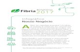 Nosso Negócio A - r2017.fibria.com.brr2017.fibria.com.br/wp-content/uploads/2018/06/infoFibria2017... · de toneladas de celulose por ano. Como faz isso? ... principais etapas do