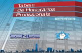 TABELAS DE HONORÁRIOS PROFISSIONAIS - Senge Bahiasengeba.org.br/wp-content/uploads/2014/01/Tabela-honorarios2016.pdf · O deslocamento em veículo próprio do profissional será