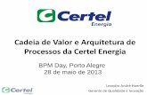 Cadeia de Valor e Arquitetura de Processos da Certel Energiaiprocess.com.br/.../CERTEL-Energia-Cadeia-Valor-Arquit-Processos.pdf · Processos da Certel Energia BPM Day, Porto Alegre