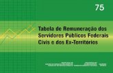 Tabela de Remuneração 75 Março2018 - planejamento.gov.br · Especialista em Regulação de Serviços Públicos de Energia - ANEEL - NS ...