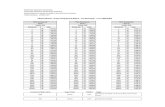 Tabela Salarial - Grupo Ocupacional Básico - Lei Municipal ...multimidia.transparencia.curitiba.pr.gov.br/.../tabela_salarial.pdf · Tabela Salarial - Grupo Ocupacional Básico -