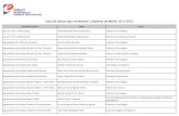 Lista de alunos que receberam o Diploma de Mérito 2011/2012 · Estabelecimento Aluno Curso ... Agrupamento de Escolas Miraflores Diogo Monteiro Ciencias e Tecnologias Agrupamento