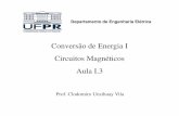 Conversão de Energia I Circuitos Magnéticos Aula Iclodomirovilaunsihuay.weebly.com/uploads/1/0/2/1/10218846/aula_1_3... · Tipos de materiais magnéticos Os domínios magnéticos