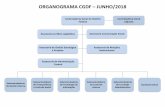 ORGANOGRAMA CGDF JUNHO/2018 · Assessoria de Harmonização Central ORGANOGRAMA CGDF ... Diretoria de Finanças CNE 07 Diretoria de Gestão da ... das Áreas Social e de