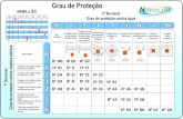 tabela grau de proteção - novacell.com.br · Title: tabela grau de proteção.cdr Author: wcosta