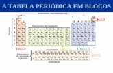 A TABELA PERIÓDICA EM BLOCOS - ufjf.br · •As propriedades físicas dos metais de transição podem ser classificadas em dois grupos: propriedades atômicas (por exemplo, energia
