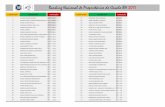 Ranking Nacional de Proprietários do Cavalo BH 2017brasileirodehipismo.com.br/site/upload/arquivos/Ranking... · 22 º FERNANDO AUGUSTO SPERB 19,00 57 º MARCELO M. ARRUDA/RONALDO