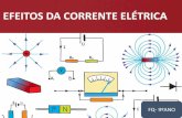 EFEITOS DA CORRENTE ELÉTRICA · funcionamento de muitos aparelhos que possuem resistências ... funcionamento dos aparelhos elétricos provoca, normalmente, ... • Os fios são