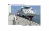 Passageiros de cruzeiro - Portal do Porto de Lisboa · 14ª Las Palmas Ilhas Atlânticas 321 118 576 511 79.53% 15ª Kusadasi Med 505 428 562 000 11.19% 16ª Tenerife Ilhas Atlanticas