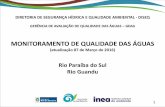 MONITORAMENTO DE QUALIDADE DAS ÁGUAS · • Os índices de qualidade das águas dos rios Paraíba do Sul e do Guandu ... Email: mauriciosoares@inea.rj.gov.br Contato: (21)2334-5972