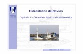 Hidrostática de Navios - fenix.tecnico.ulisboa.pt · • A obtenção de fórmulas analíticas para calcular propriedades relativas à linha de água do navio será exemplificada