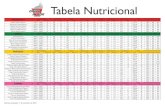 Tabela nutricional CIB Rua 29,7x21cm - chinainbox.com.br · Contém QTD %VD (*) Glúten Lactose ... Rolinho Camarão cremoso 1 un. 134kcal - 560kJ 7 3,1g 1 3,9g 5 12g 21 3,1g 14 Zero