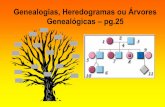 Genealogias, Heredogramas ou Árvores Genealógicas pg · uma série de símbolos, os indivídu-os de uma família. Os símbolos indicam: o grau de pa- ... –determinar o padrão