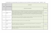 Contribuições da Consulta Pública do erlotinibe para ...portalarquivos.saude.gov.br/images/pdf/2014/fevereiro/03/... · histológico de células escamosas ou não, em função