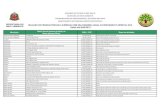 GOVERNO DO ESTADO DE SÃO PAULO SECRETARIA DO …arquivos.ambiente.sp.gov.br/.../2011/11/relacao-selo-repflo-2016.pdf · BAURU CARTONAGEM MIROMA LTDA-ME 44.462.273/0001-23 Fabricação