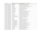 Lista de Votantes Homologados em 02/05/2018 CAMPUS NOME ...porteiras.r.unipampa.edu.br/portais/consuni/files/2018/05/votantes... · Campus Alegrete ANA CAROLINA CAPATO OLIVEIRA Campus