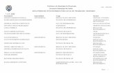 Prefeitura do Município de Piracicaba Data 04/01/2016 ...1).pdf · bianca kennerly castro clinica medica 07x19(dom quinz) 19x07(6f-quinz-extra) medico plantonista carlos wagner goncalves