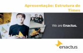 REGRA BÁSICA: Todos devem conhecer a Enactusbrazil.enactusglobal.org/.../2/2017/01/1.-Estrutura-organizacional.pdf · Ideias: • Buscar a construção de um apoio sólido do empresariado