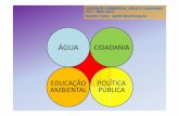 ÁGUA CIDADANIA EDUCAÇÃO POLÍTICA AMBIENTAL PÚBLICAagua.org.br/wp-content/uploads/2016/05/apresentaunulo-sandro.pdf · Formação de Educadores Ambientais Populares Dez 2004 –Dez