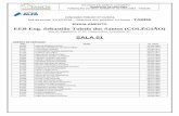 SALA 01 - alfaumuarama.com.br · FUNDAÇÃO DO MEIO AMBIENTE DE CRICIÚMA - FAMCRI CONCURSO PÚBLICO Nº 01/2018 Dia da prova: 21/10/2018 – Abertura dos portões: 14 horas - TARDE