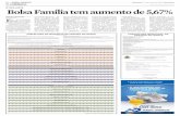 reaJUSTe Bolsa Família tem aumento de 5,67% · cial de Brasília/DF, estará disponível no endereço eletrônico o link para impetrar recurso contra o caderno de questões e o gabarito