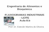 Engenharia de Alimentos e Bioquímica FLUXOGRAMAS INDUSTRIAIS - LEITE Aula 7cursos.unipampa.edu.br/.../05/ENG-DE-ALIM-E-BIOQ-aula-8.b-LEITE.pdf · Coleta do Leite ProcessamentO do