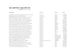Designação Familia Marca Preço - OverSystemsoversystems.com/files/tabela-oversystems.pdf · Carregador BELKIN para iPad2 de carro 12V ... MB ASUS Chipset 760G SKT AM3+DDR3/RAID