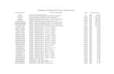 TABELA PEÇAS FIAT DUCATO - laranjal.mg.gov.brlaranjal.mg.gov.br/wp-content/uploads/2018/05/TABELA-PEÇAS... · tabela peÇas fiat ducato ... 135 borracha valvula descarga rapida