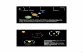 REVOLUTION AROUND SUN: ROTATION: DIAMETER: …csr.ufmg.br/carto1/carto1_parte2.pdf · O sistema solar é formado pelo Sol, nove planetas - Mercúrio, Vênus, Terra, Marte, Júpiter,
