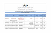 RESULTADO FINAL - SELEÇÃO UNIFICADA 2018 AUXÍLIO …portais.univasf.edu.br/proae/documentos/auxilio-moradia-2.pdf · CARAVALHO Selecionado (a) ... 05845550327 MURILO RIBEIRO DE