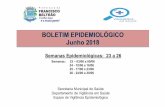 Semanas Epidemiológicas: 23 a 26 - franciscobeltrao.pr.gov.brfranciscobeltrao.pr.gov.br/wp-content/uploads/2018/07/BOLETIM... · Policlínica São Vicente de Paula: 3. casos de Rinovírus,