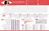 Ana Pinto · - Estratégia de Comunicação e Marketing (Objetivo, Público-Alvo, Posicionamento, Mix de Comunicação e Marketing com definição de ações e seleção de meios,